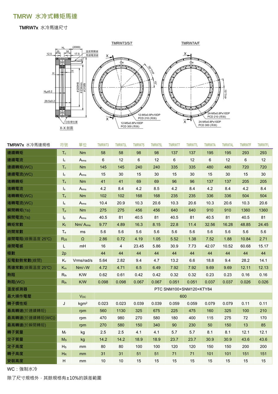 TMRW水冷式轉矩馬達-4