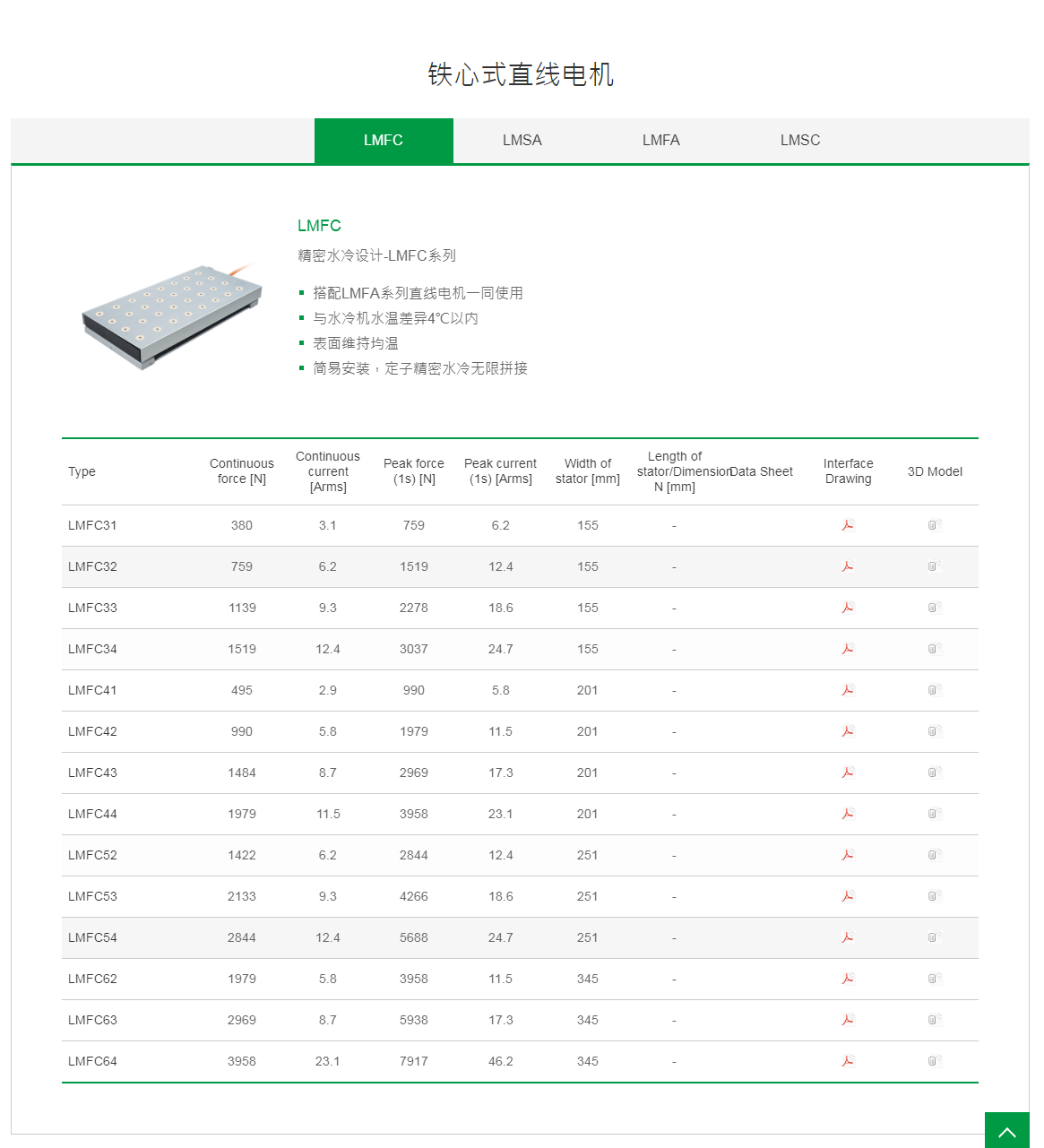 上銀鐵心式直線電機：LMFC54