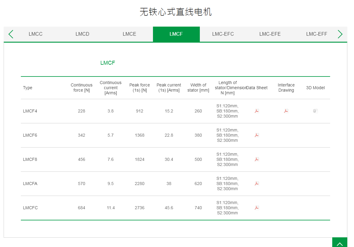 上銀無鐵心式直線電機:LMCFA