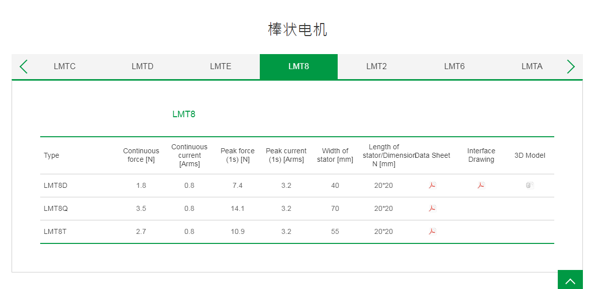 上銀棒狀直線電機:LMT8T