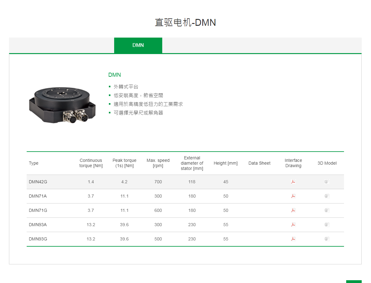 上銀直驅電機DMN71A