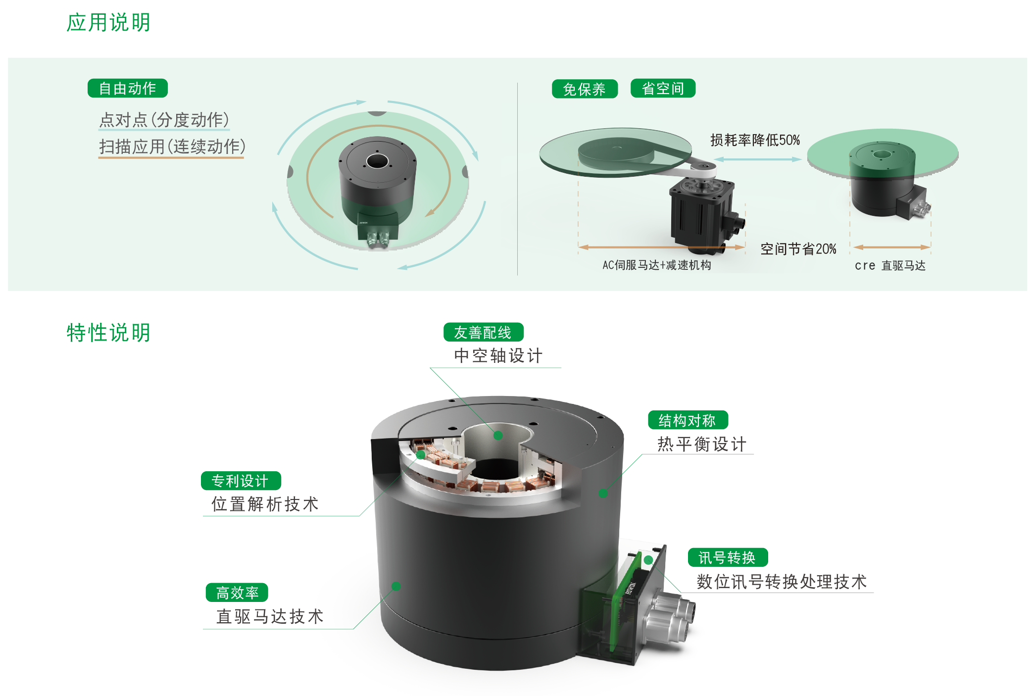 上銀直驅電機DMN71A