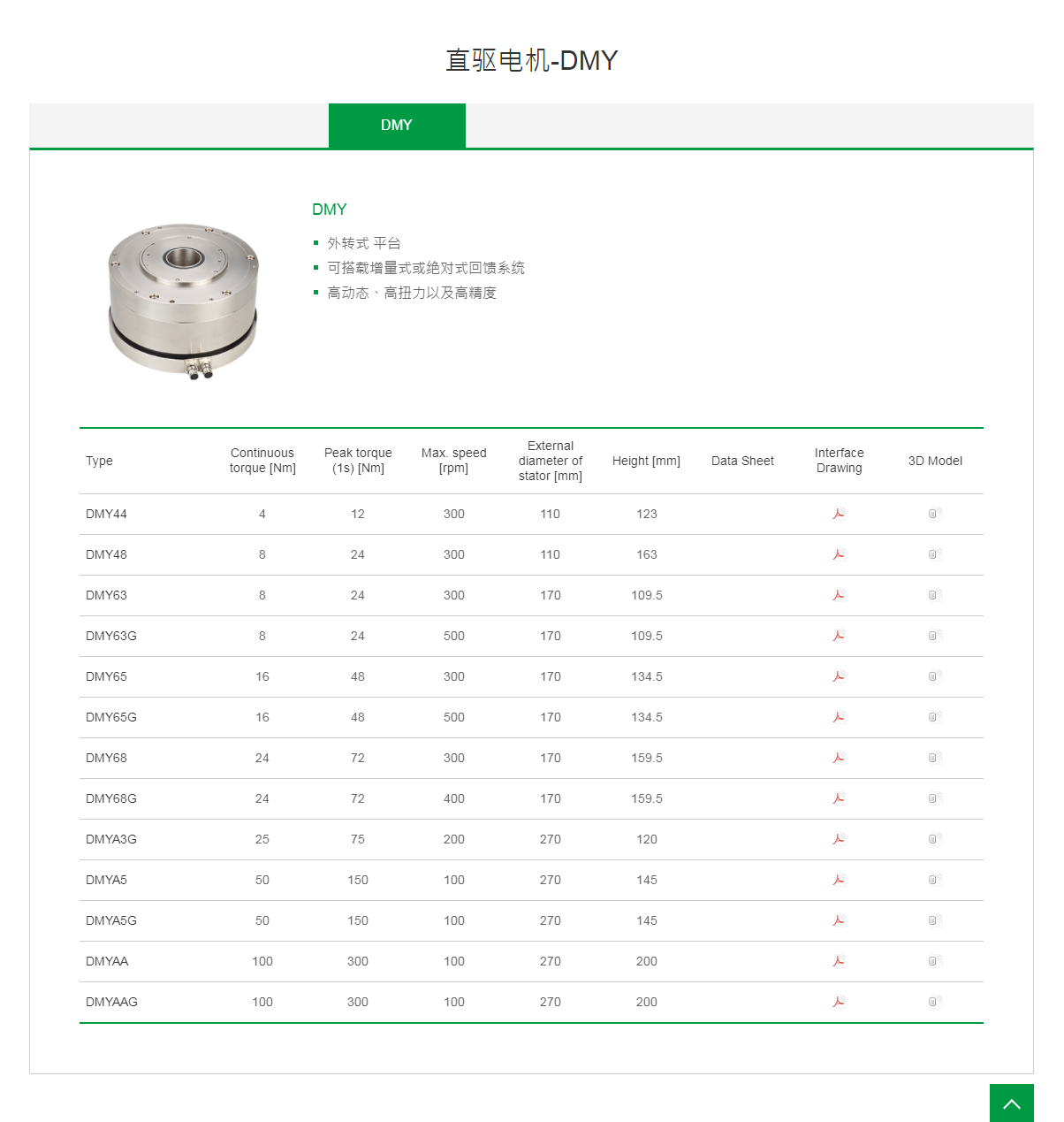 上銀直驅電機DMYAAG