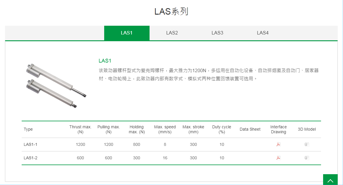 上銀線性致動器，HIWIN線性致動器LAS系列LAS1-1