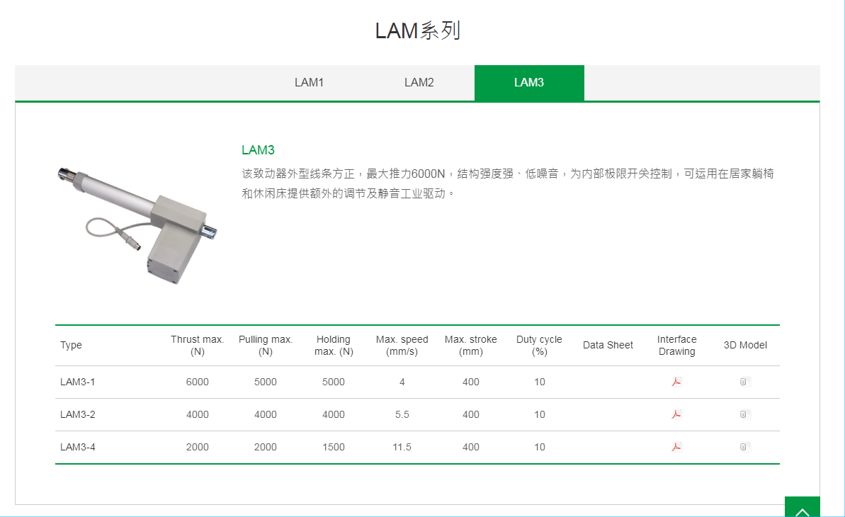 上銀線性致動器，HIWIN線性致動器LAM系列LAM3-1