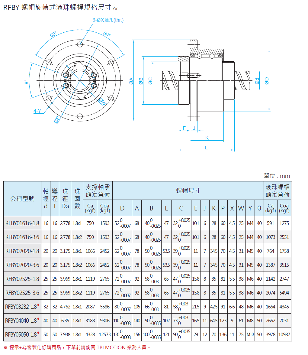 螺帽旋轉式滾珠螺桿RFBY02525