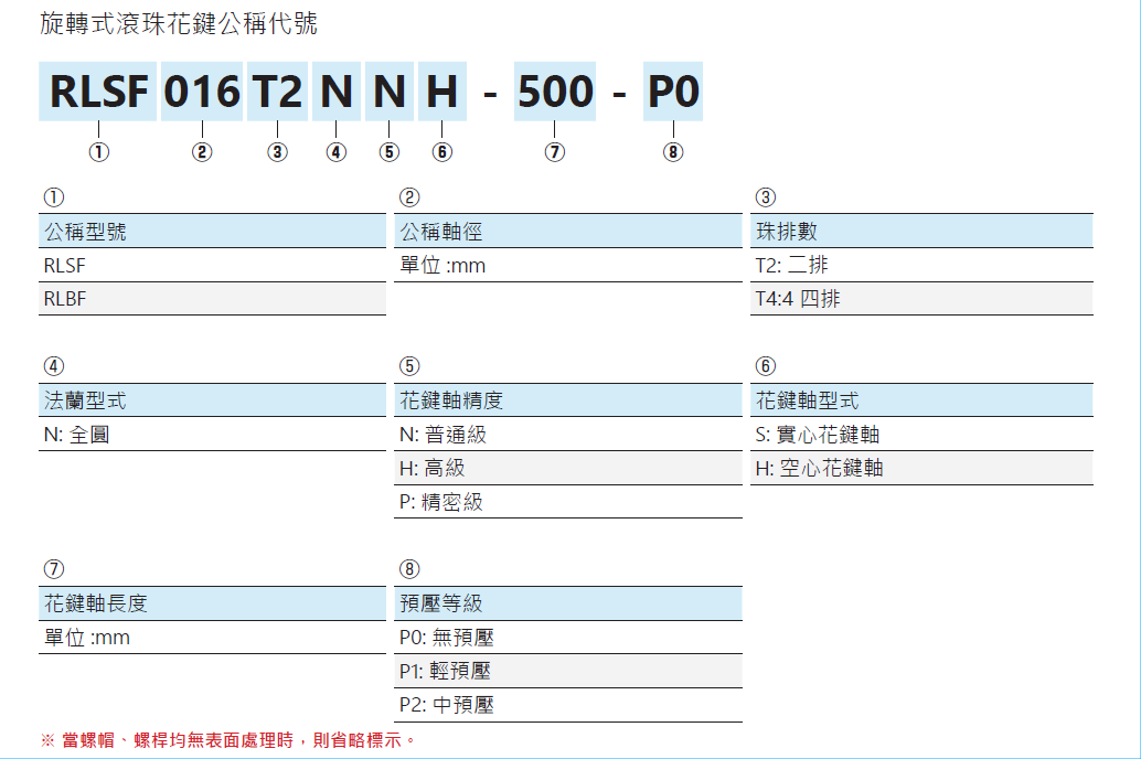 旋轉式滾珠花鍵RLBF025