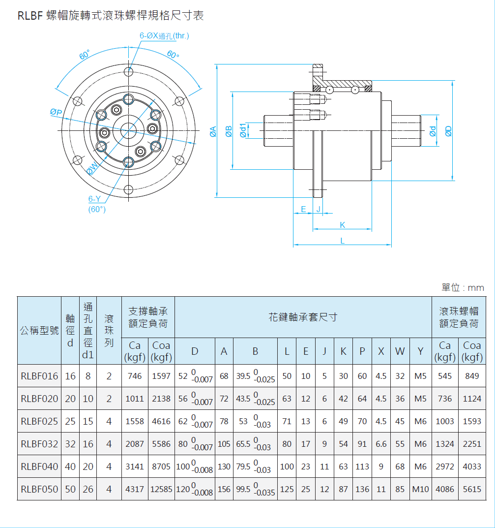 旋轉式滾珠花鍵RLBF025