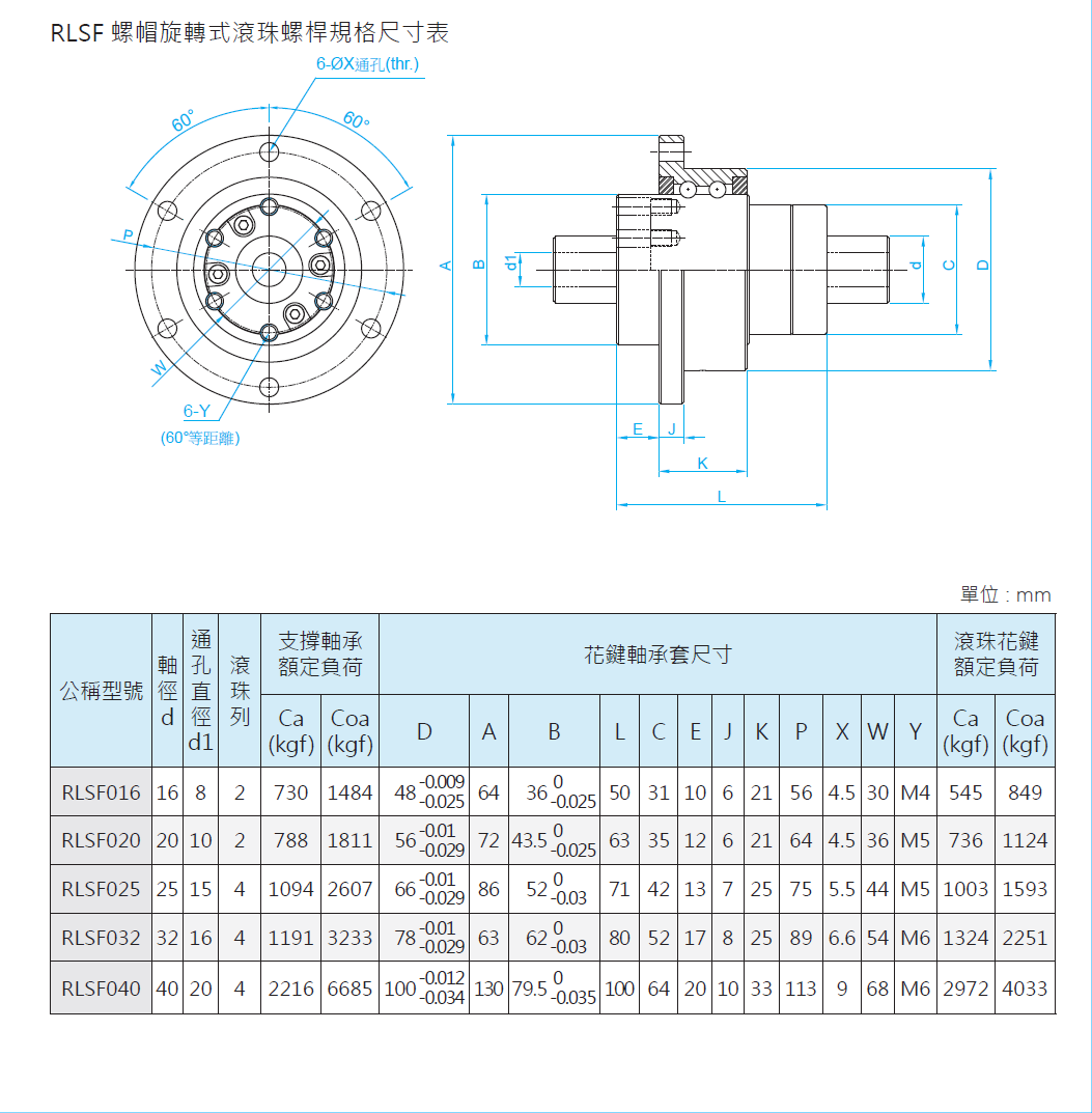 旋轉式滾珠花鍵RLBF025