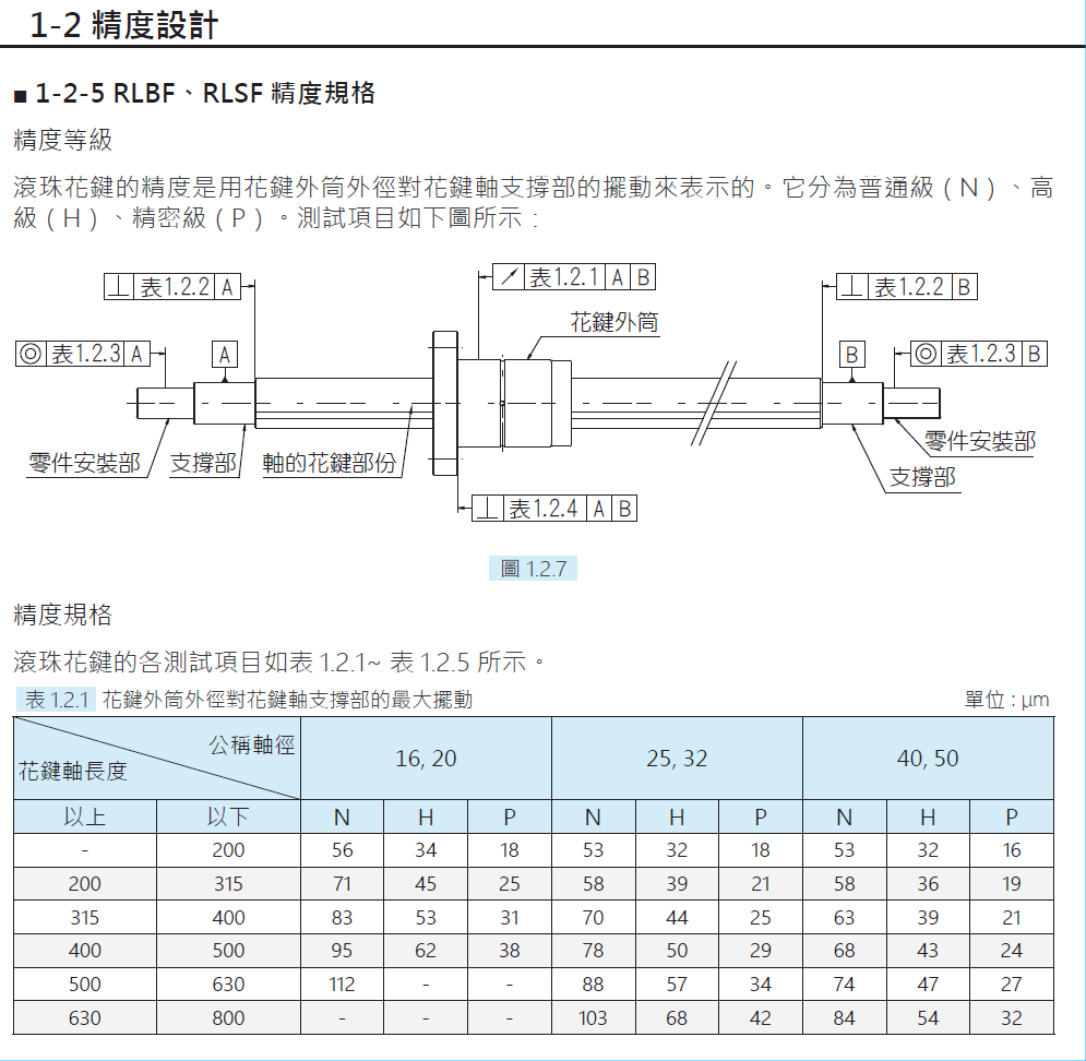 旋轉式滾珠花鍵RLBF025