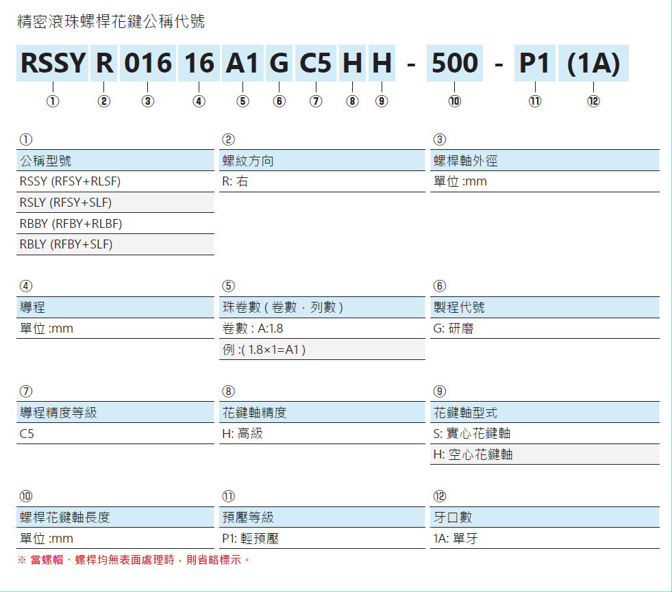 旋轉式精密滾珠螺桿花鍵RSSY03232