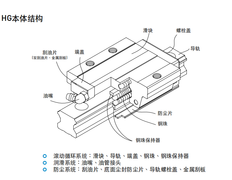 上銀導軌HGW45CA