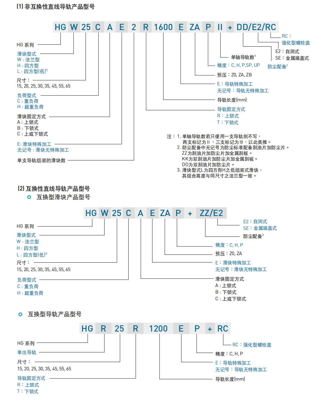 上銀導軌HGW45CA