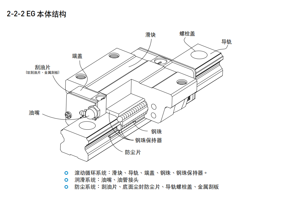 上銀導軌EGW25CB