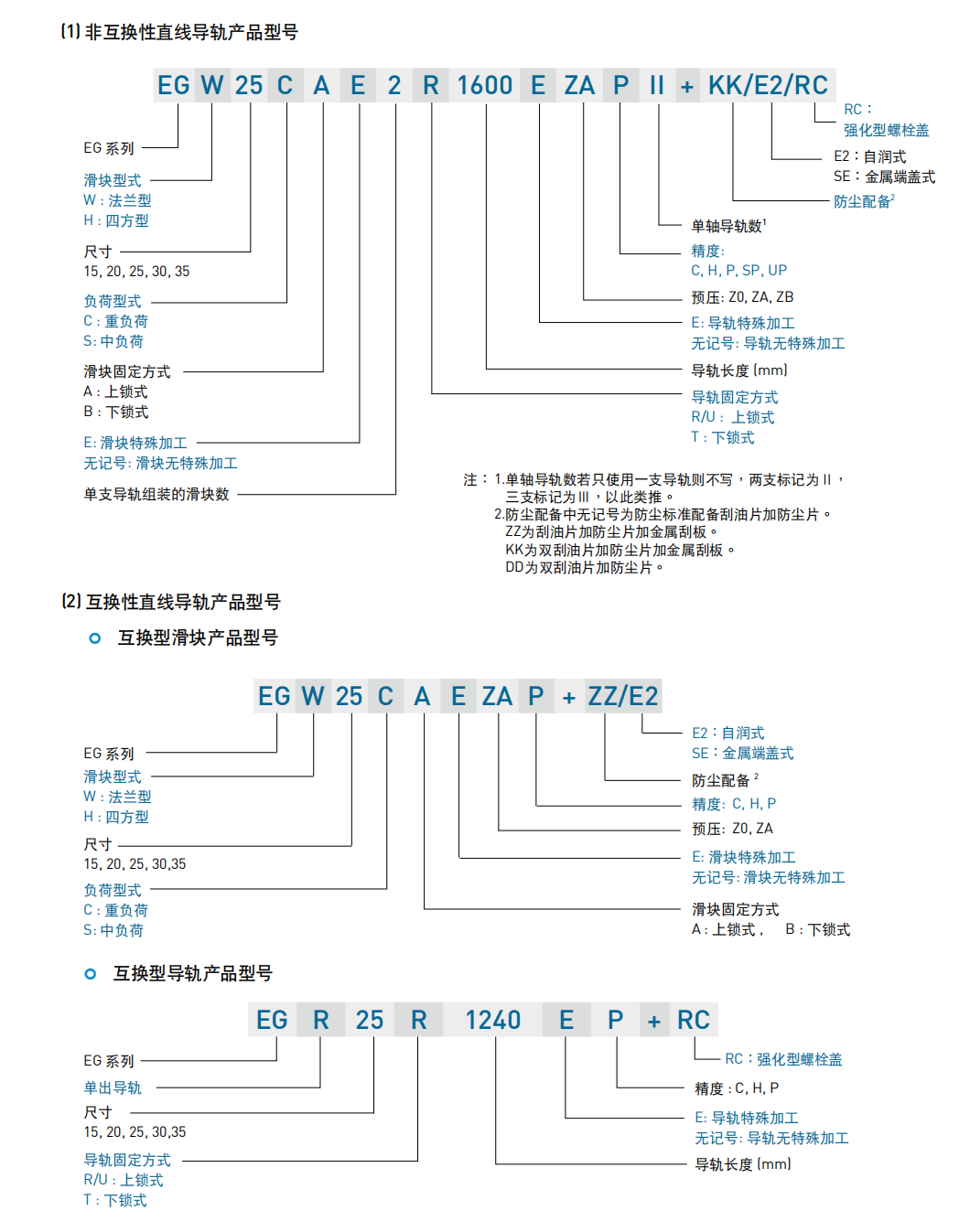 上銀導軌EGW25CB