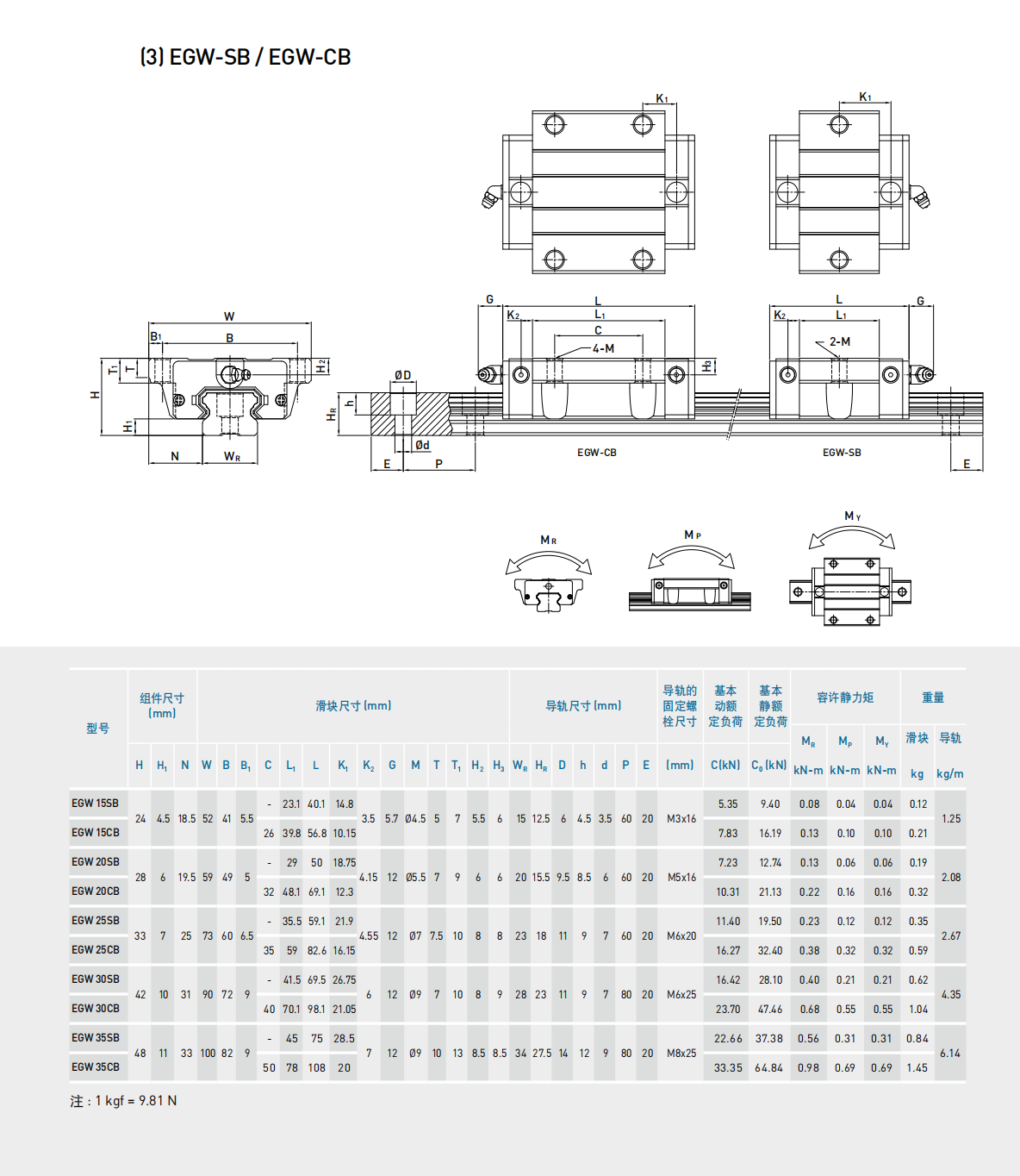 上銀導軌EGW25CB