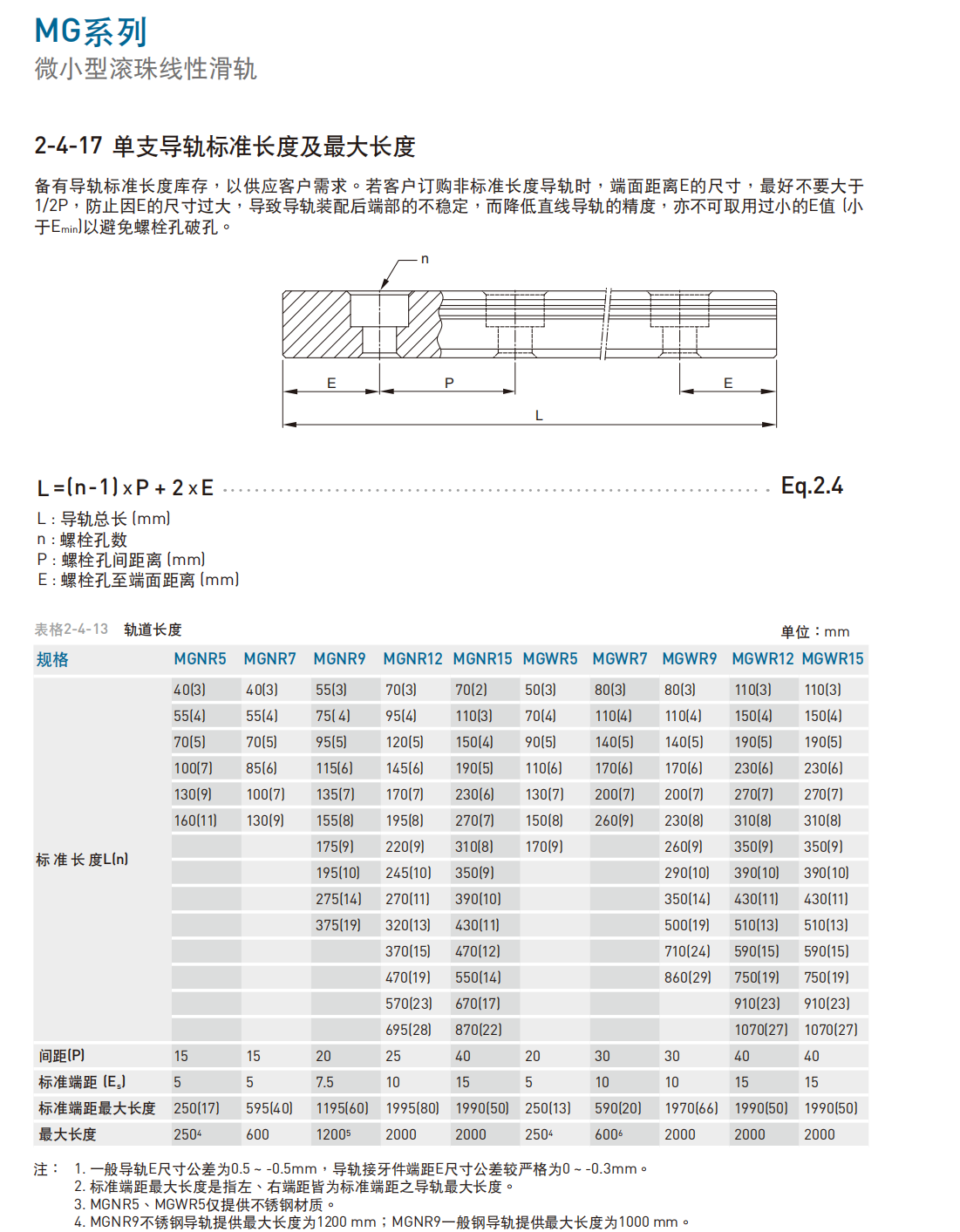 上銀導軌MG微軌