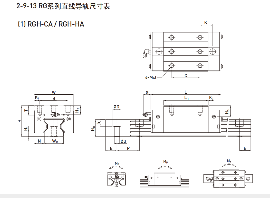 上銀導軌RGH55HA