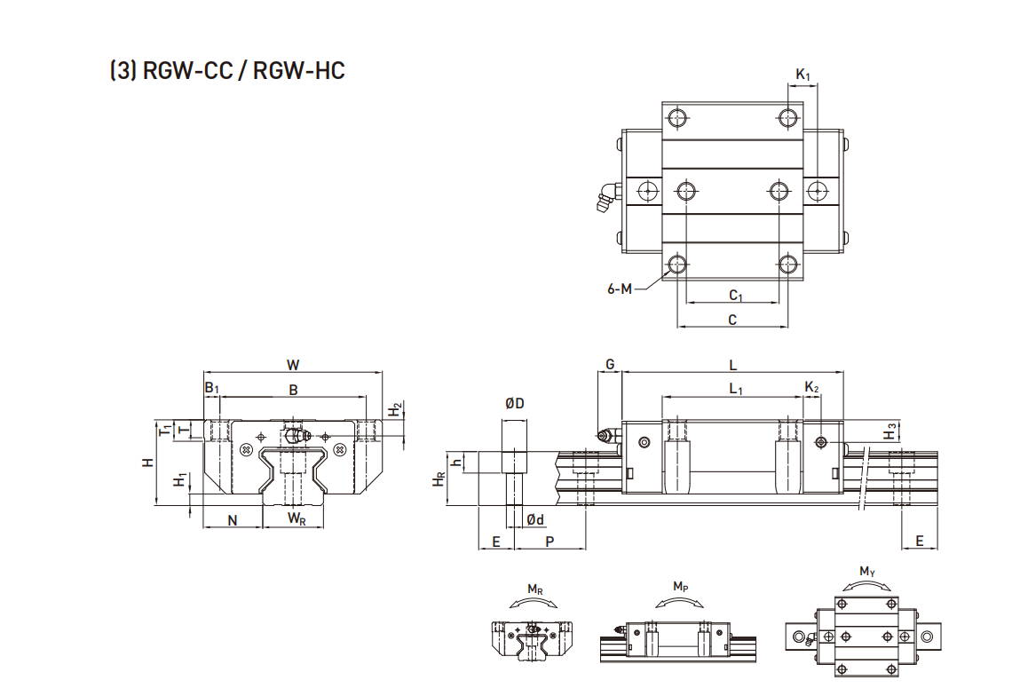 上銀導軌RGW25CC