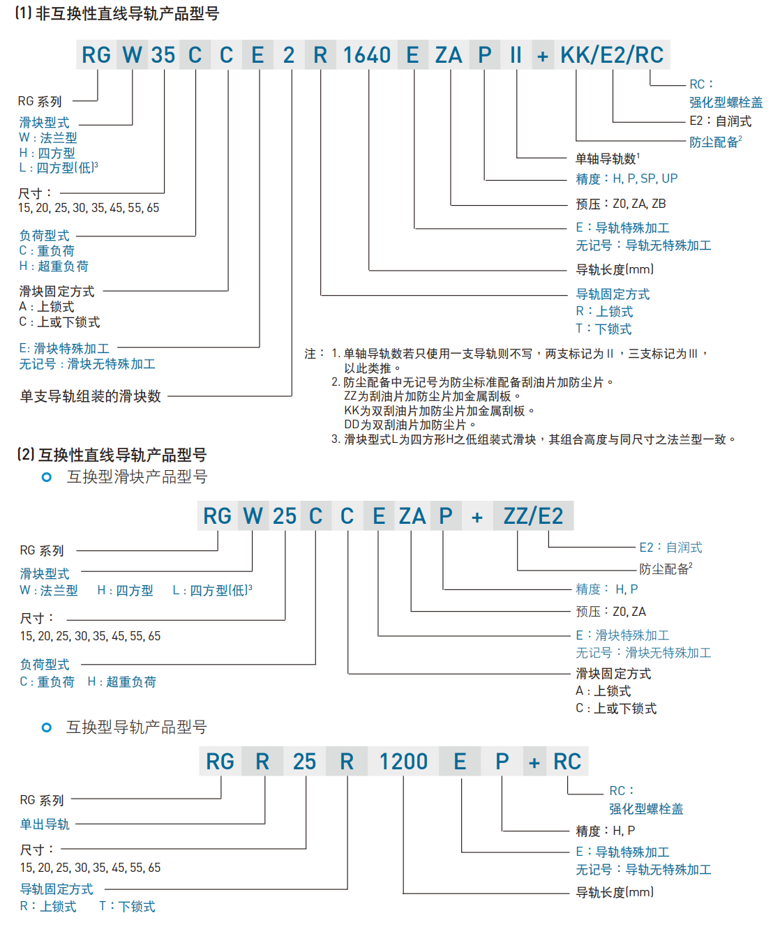 上銀導軌RGW30HC