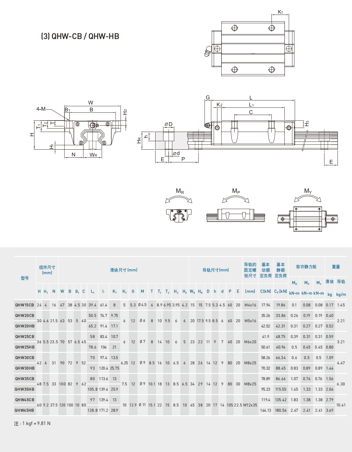 上銀導軌QHW30CB