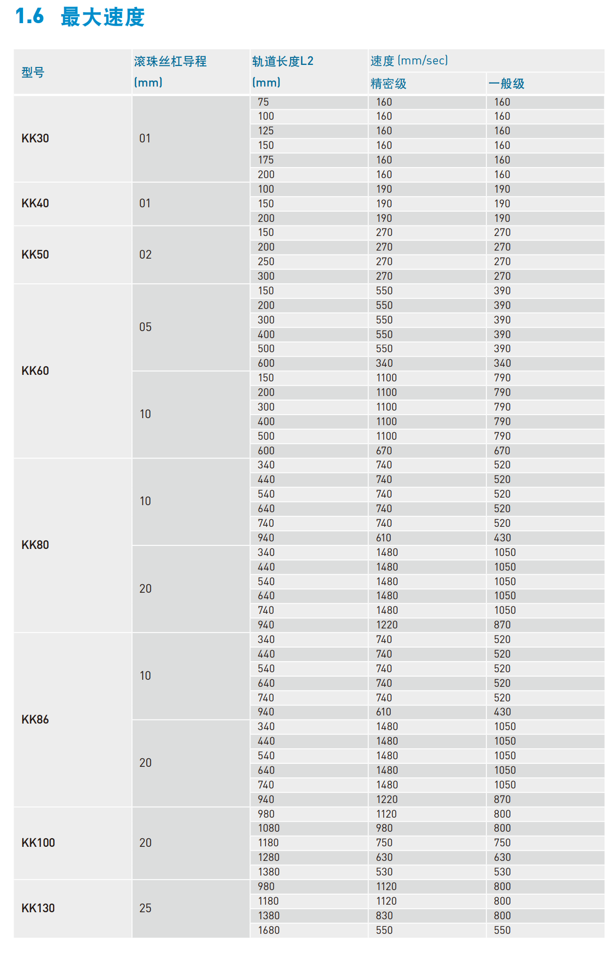 KK301P-200A1-F0