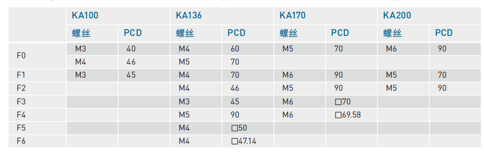 KA13620P-550A-F0