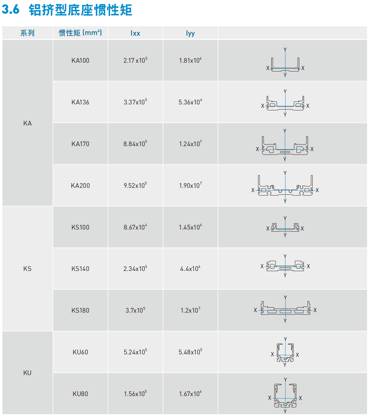 KA13620P-550A-F0