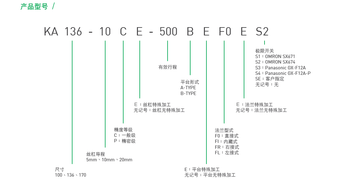 KA13620P-550A-F0