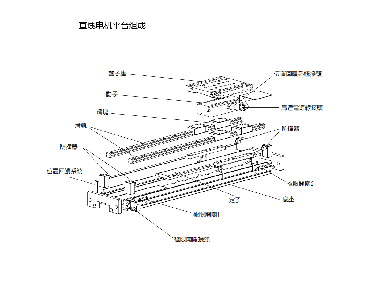 上銀直線電機LMSSA-20S500-1-1900