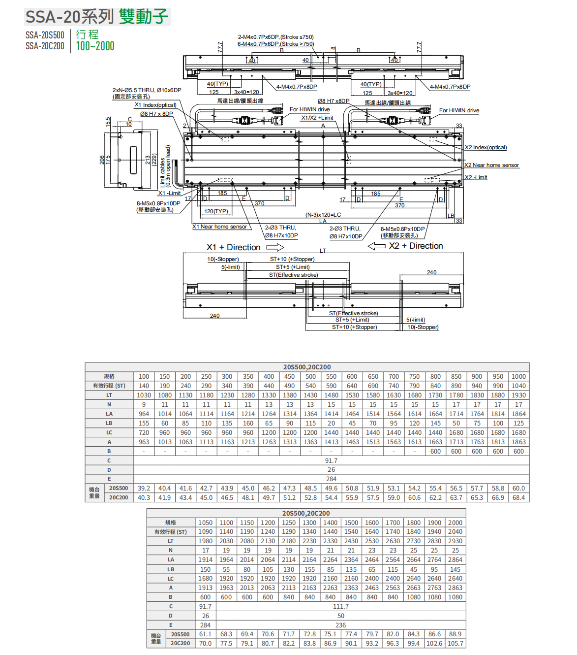 上銀直線電機LMSSA-20C200-2-550