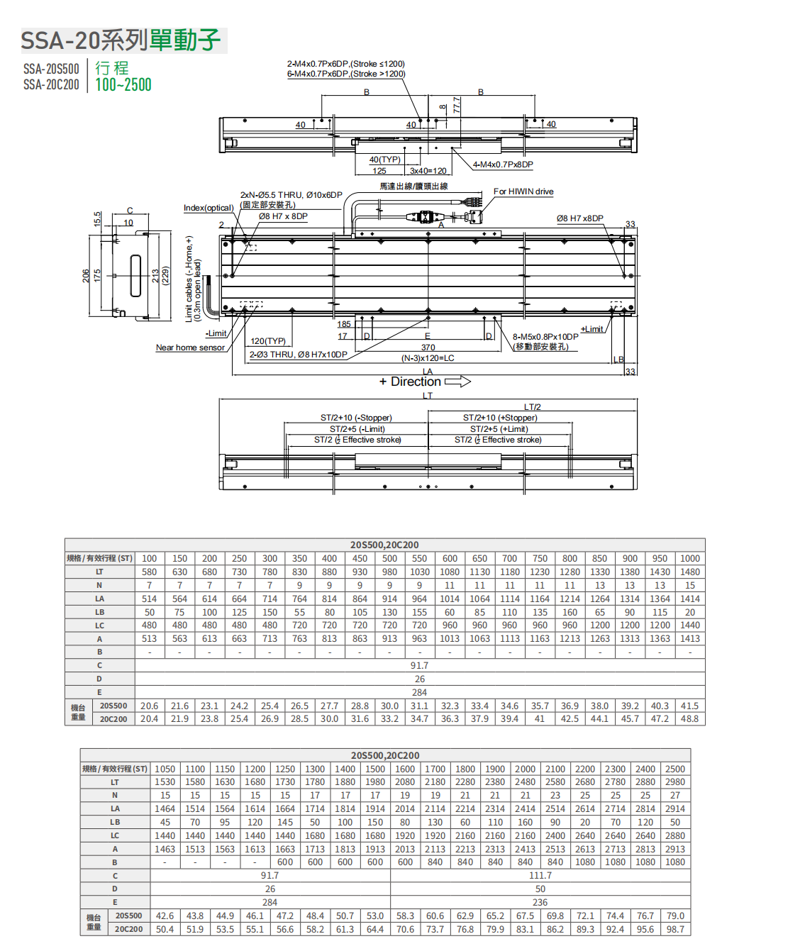 上銀直線電機LMSSA-20C200-1-500