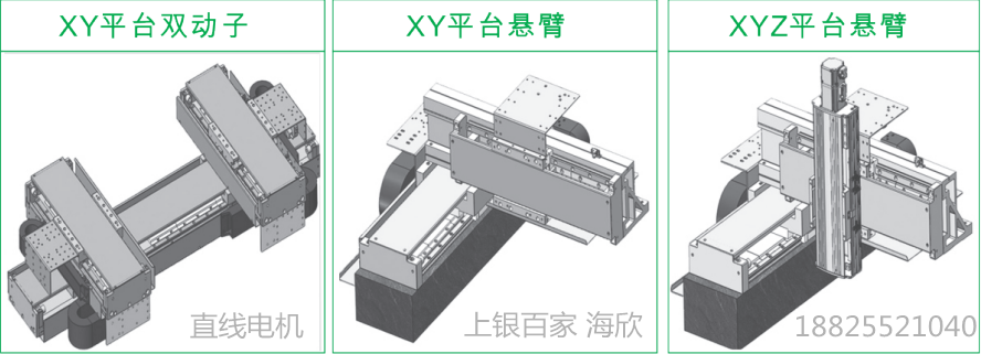 上銀直線電機模組-寬度185