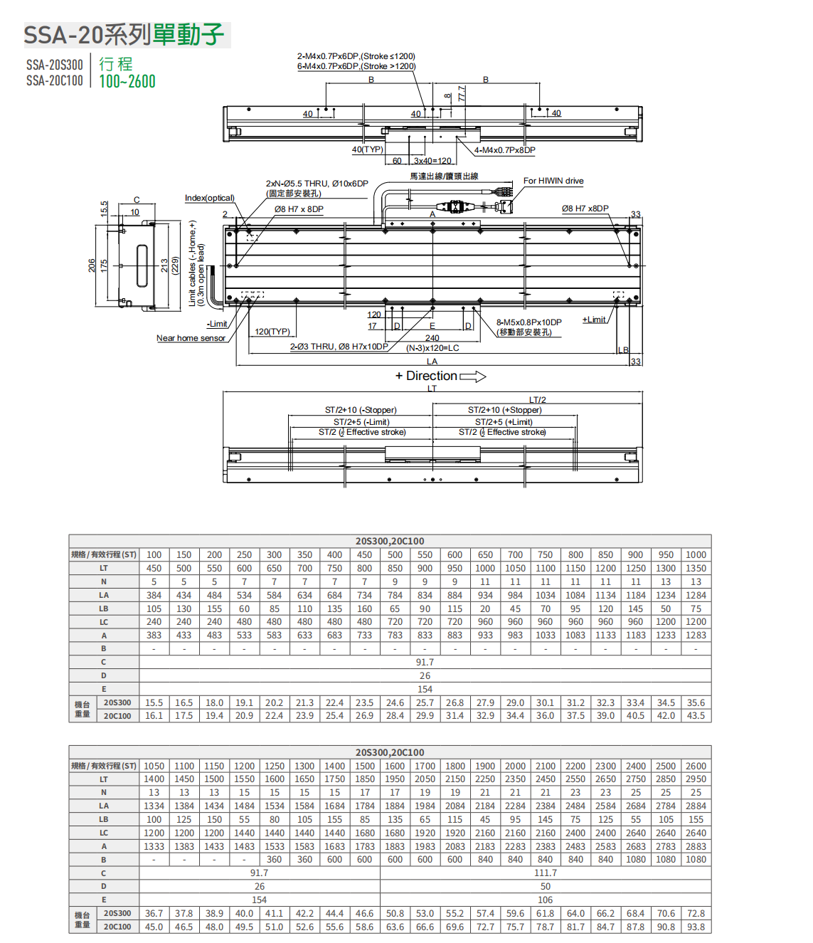 上銀直線電機LMSSA-20S300-1-1150