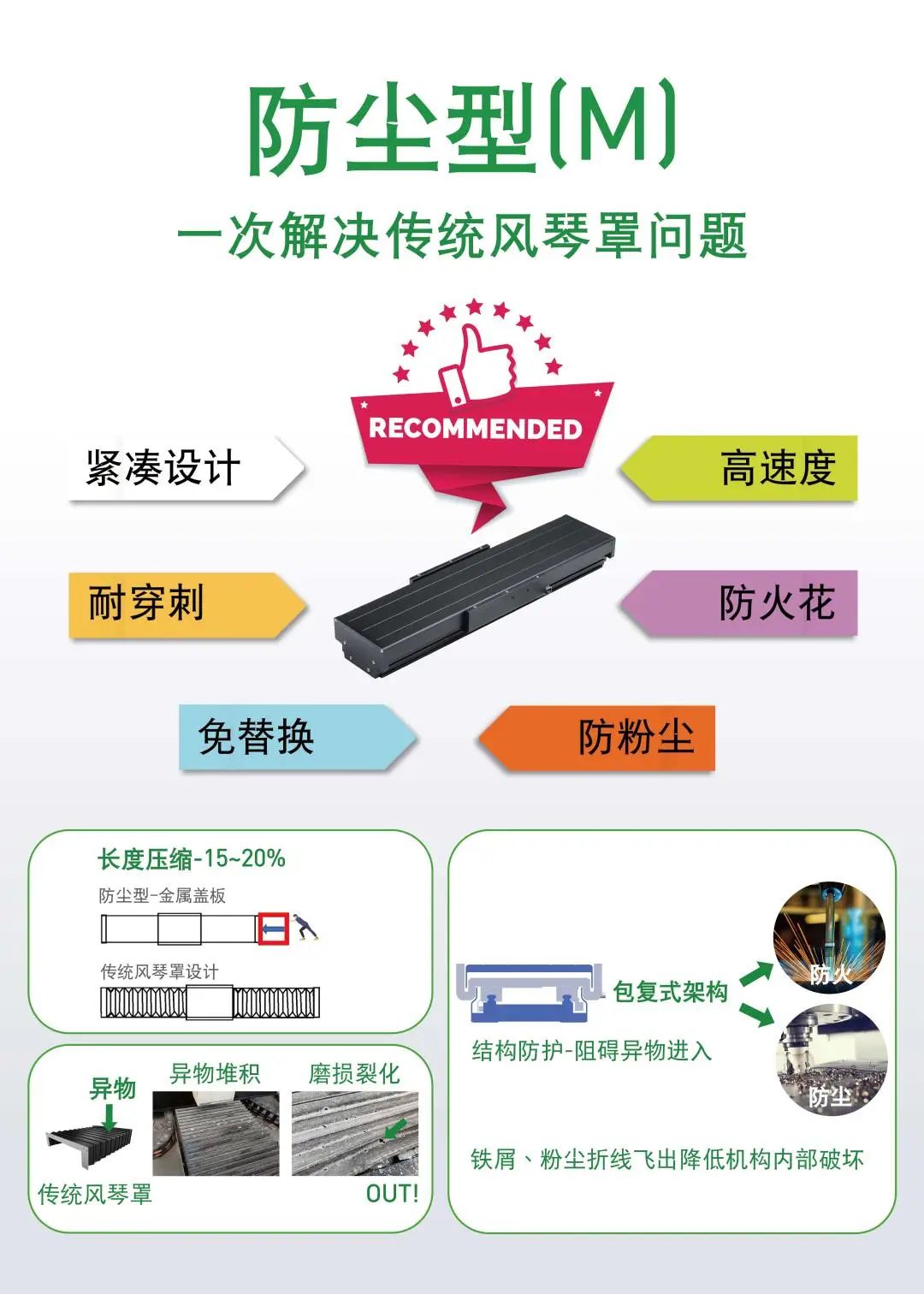 上銀直線電機模組